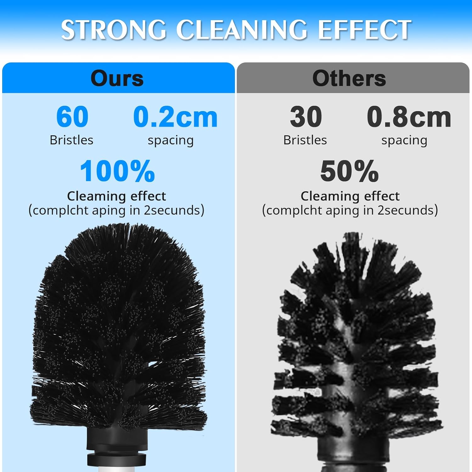 QL Toilet Brush and Holder Stainless Steel Toilet Brush with Quick Drying Design White