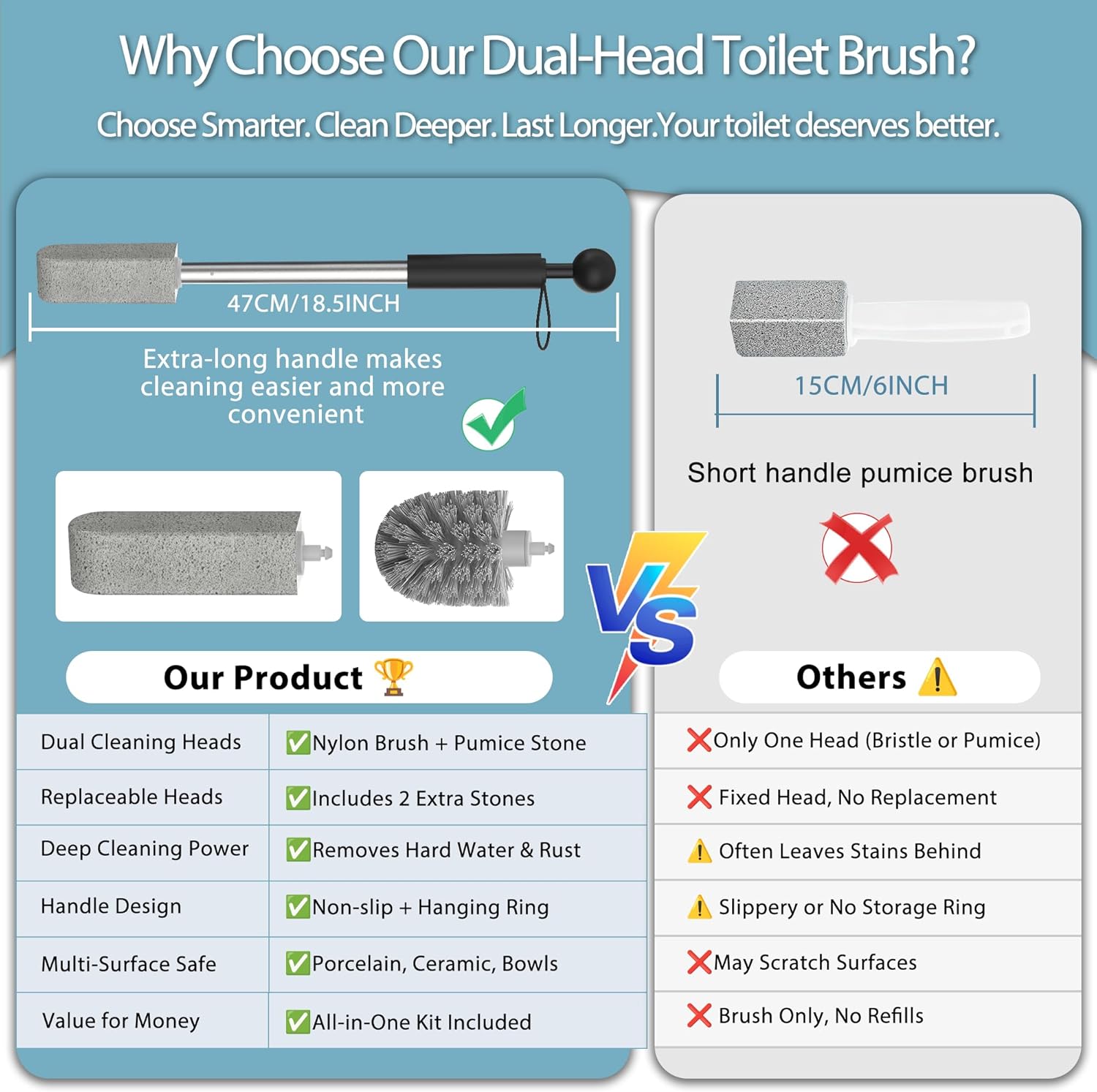 YINGMORE Toilet Brush and Holder Set with Pumice Stone